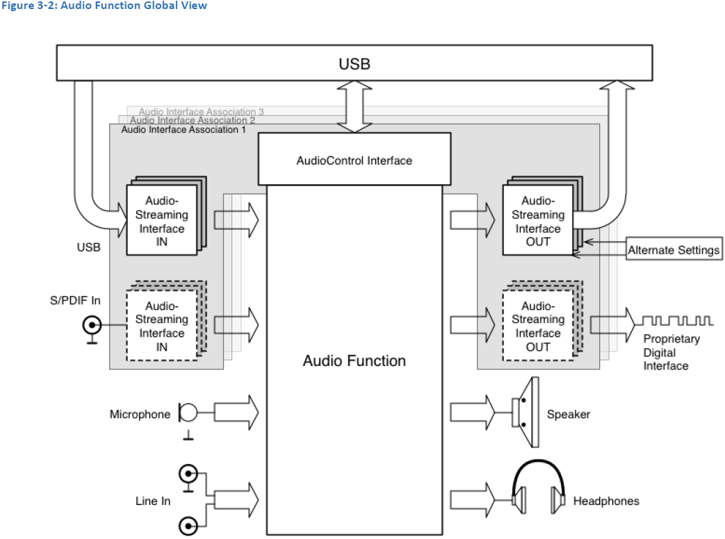 usb audio wiring diagram