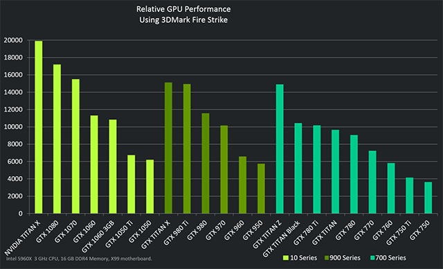 Nvidia Comparison Chart 2017