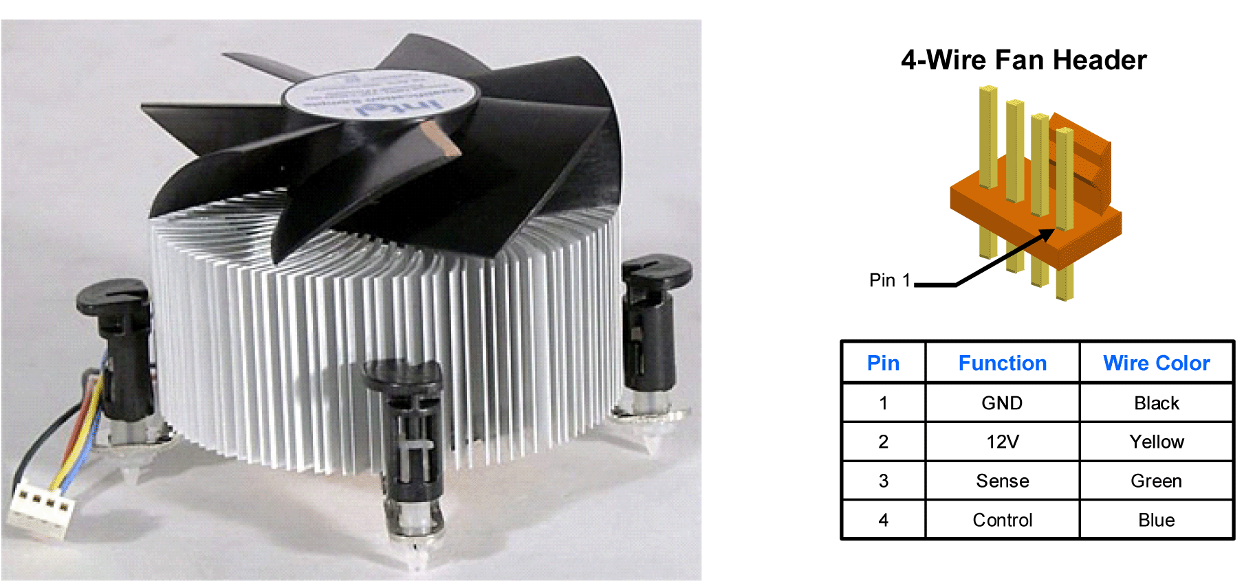 Modify 4 Pin Hp Fan Headers  - Air Cooling