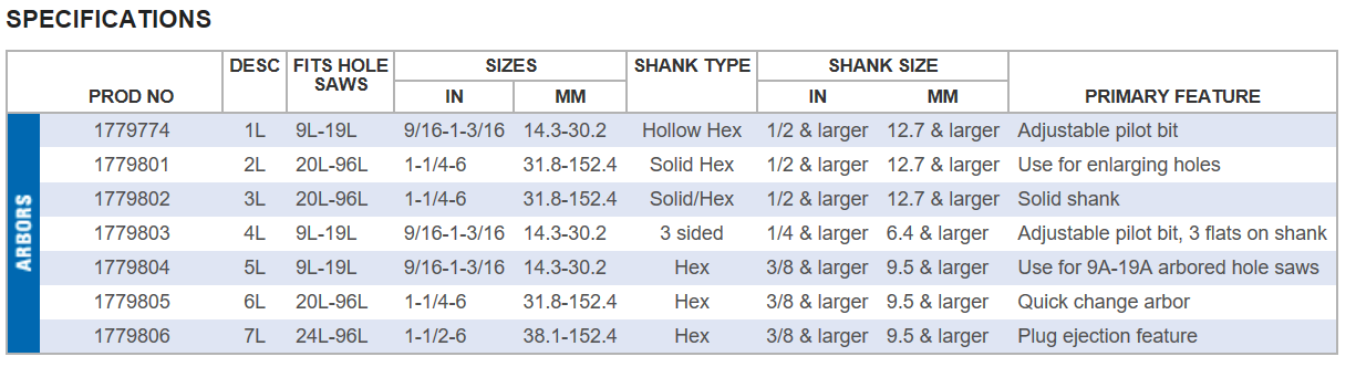 Starrett Hole Saw Size Chart