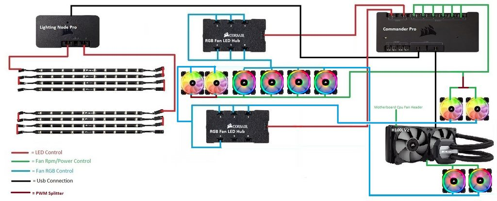 Bought 4x Corsair LL RGB fans. What more do I need ... 5 wire 15 pin sata wiring diagram 
