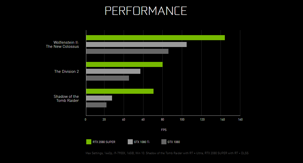 Gtx 1080 Ti Performance Chart