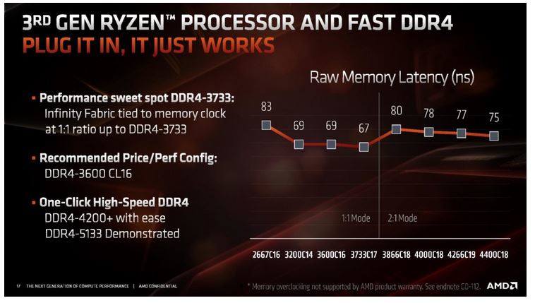 AMD 2019 Ryzen memory selection.JPG