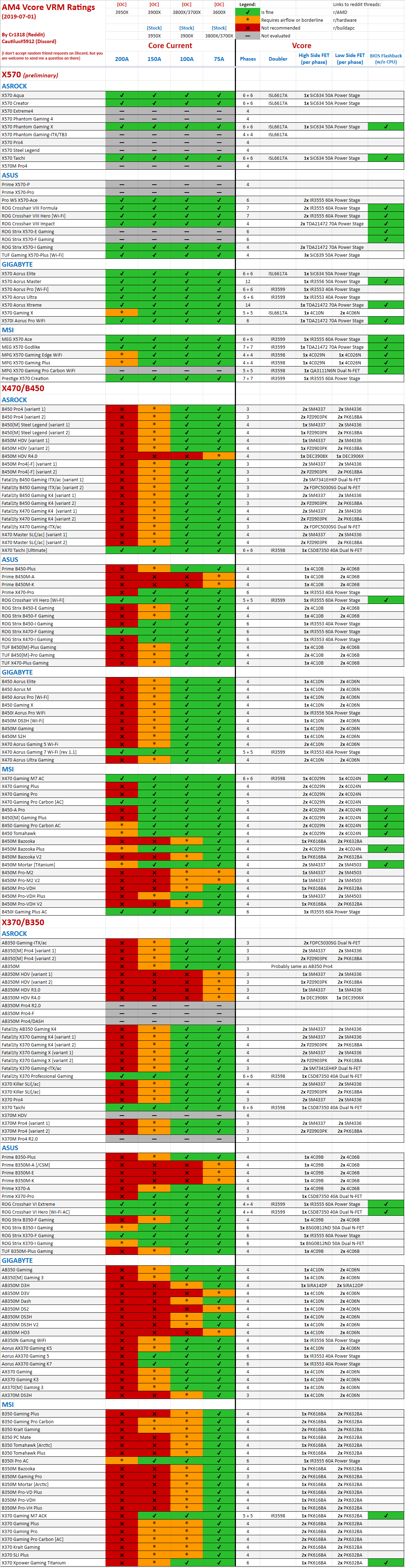 Motherboard Memory Compatibility Chart