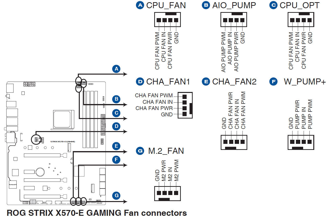 Cpu Fan Chart