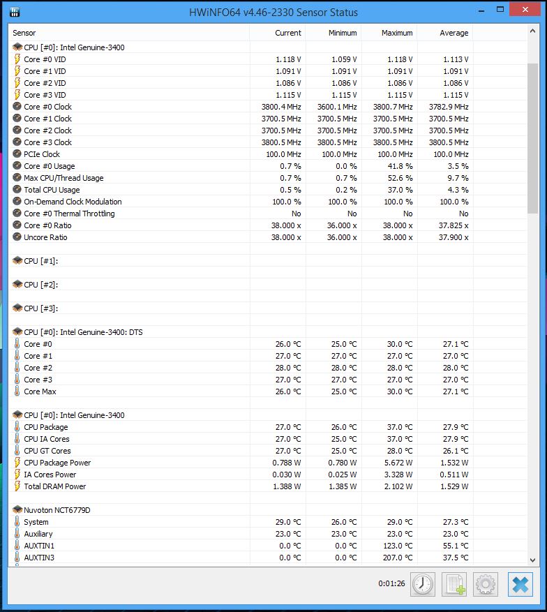 Weird CPU/Motherboard Issue... **Actually a Windows 8.1 Issue** - CPUs