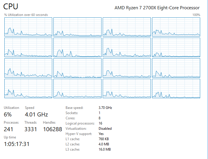 Ryzen 7 2700x always at 4.0GHz speed on idle - CPUs, Motherboards 