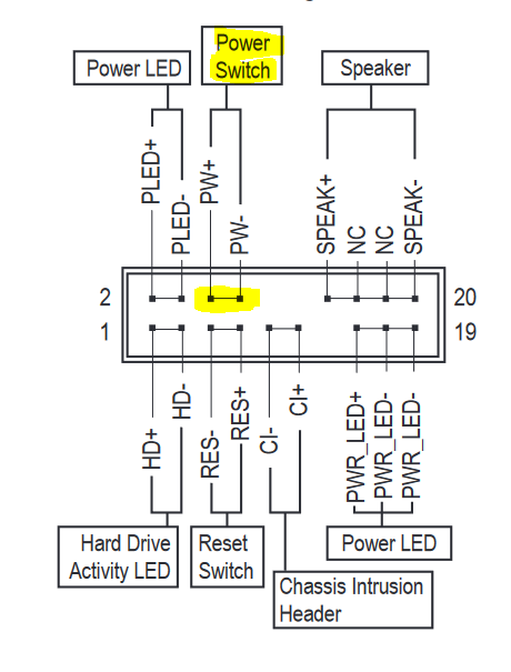 Power supply won't turn on when connected to motherboard - CPUs