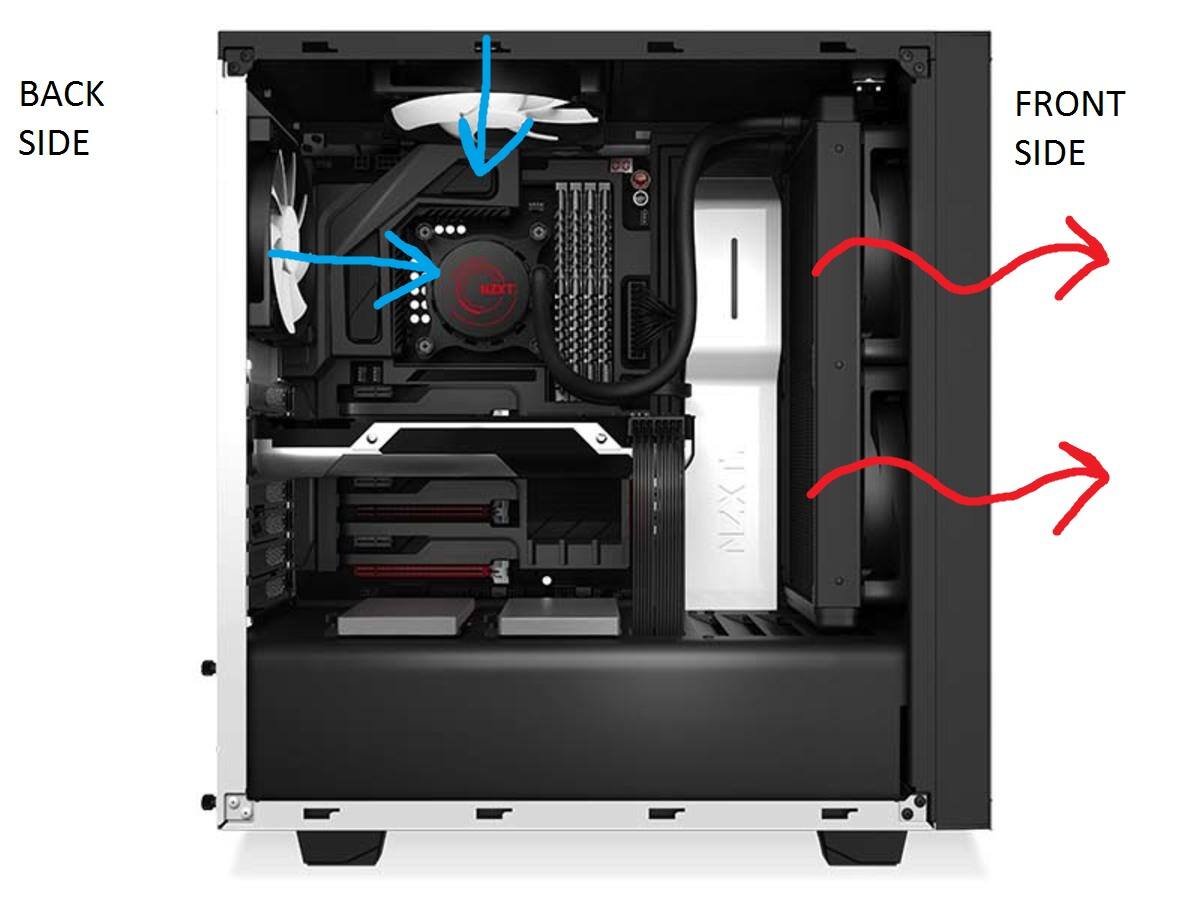 Front mounted AIO as intake or exhaust - Custom Loop and Exotic Cooling