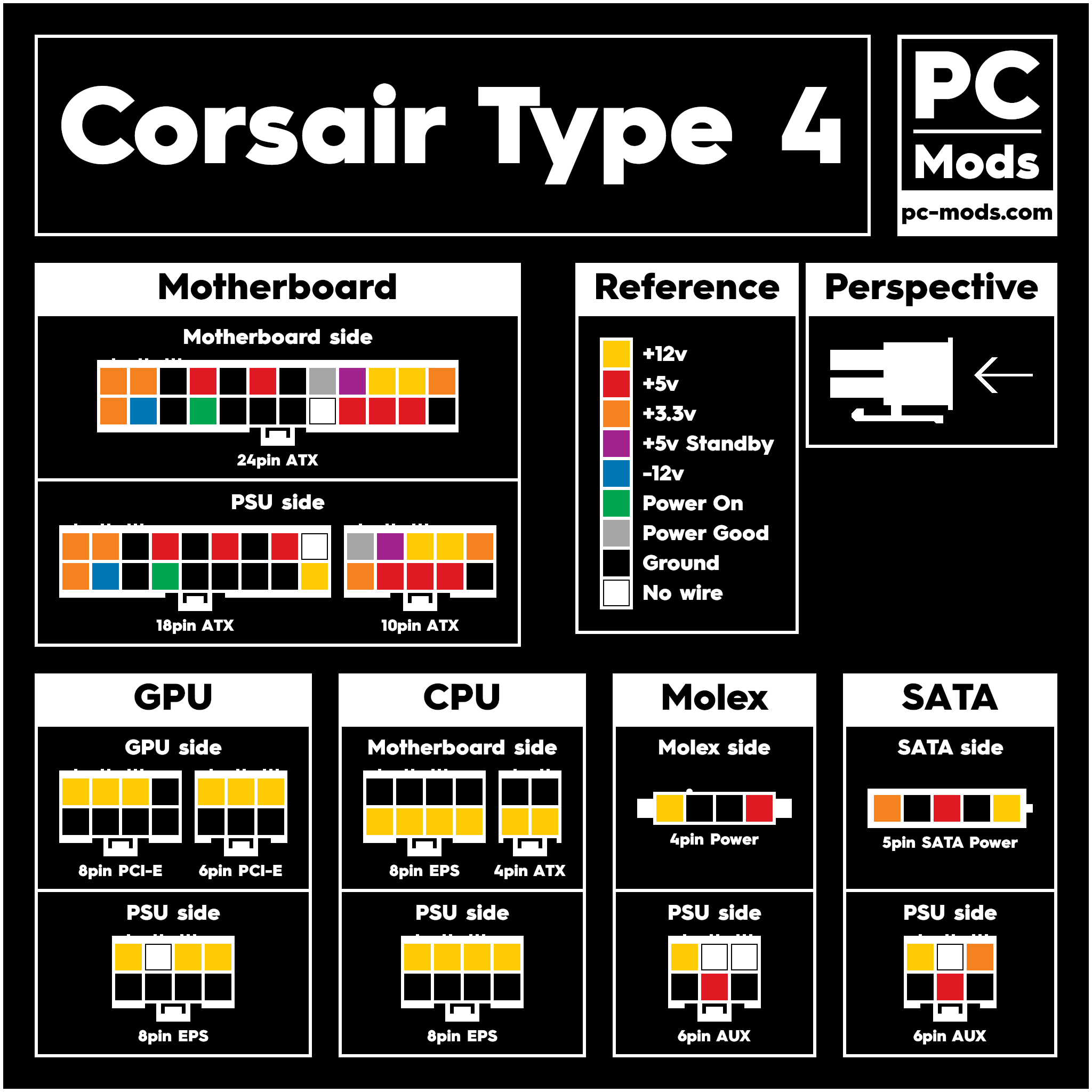 https://linustechtips.com/uploads/monthly_2020_11/PSU_Pinout_Voltage_-_Corsair_Type_4.png.452e19ae65c48092ada1a853bcebdf2d.png