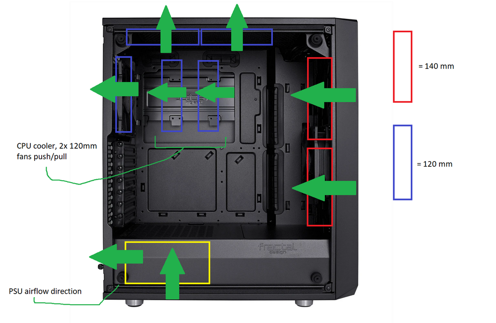 2 intake and 3 exhaust setup for case fans, bad idea? - Cooling - Linus
