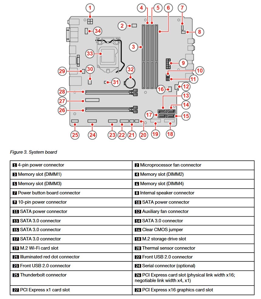 Lenovo is6xm motherboard manual